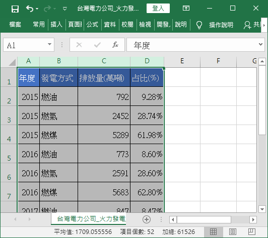 自動調整欄寬