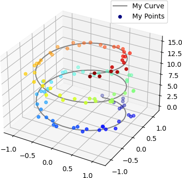 Python 使用Matplotlib 繪製3D 資料圖形教學與範例- Office 指南