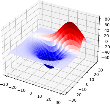 Python 使用Matplotlib 繪製3D 資料圖形教學與範例- Office 指南