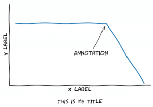 Python matplotlib xkcd 手繪卡通圖模式教學與範例 - Office 指南